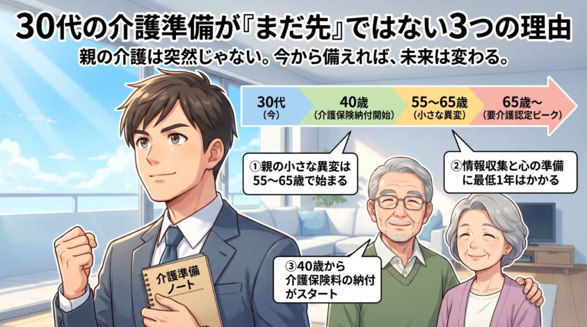 30代の介護準備が「まだ先」ではない3つの理由